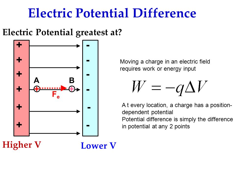 Difference in electrical potential energy between two places in an electric field dash digital cash